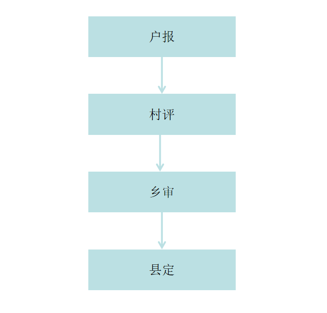 乡审县定.jpg